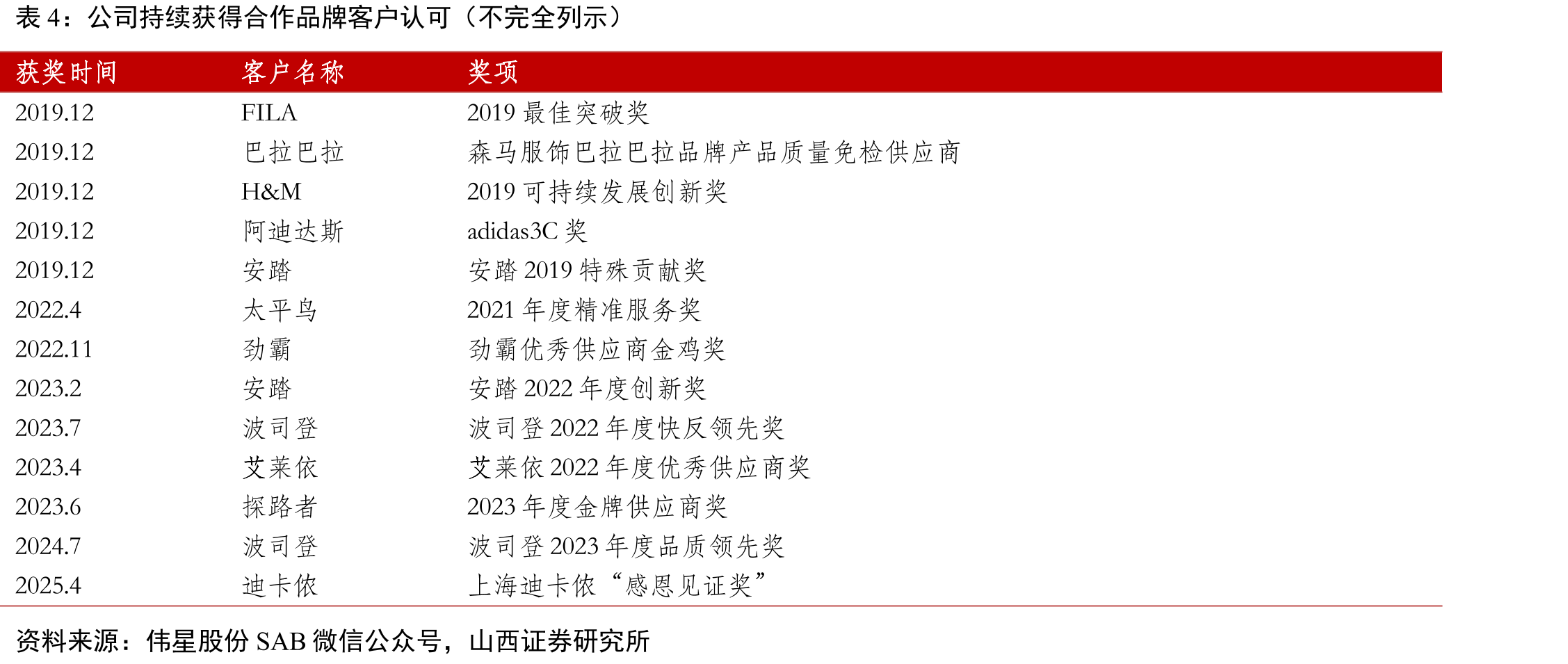 YKK发斯宁事业分区域销售额占比（FY2024）_第3页