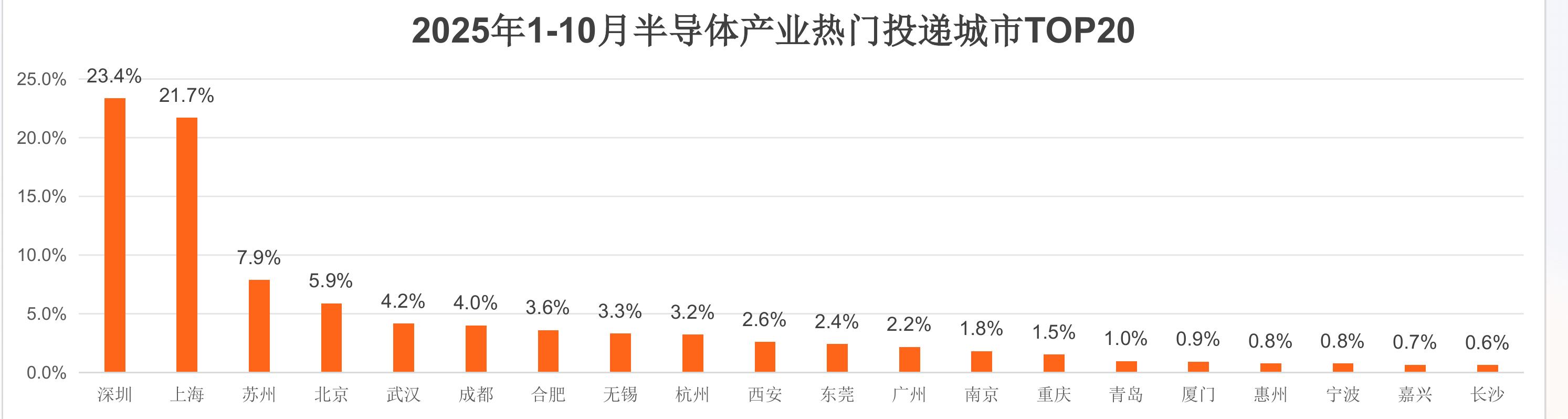 人才集聚长三角，区域协同格局优_第5页