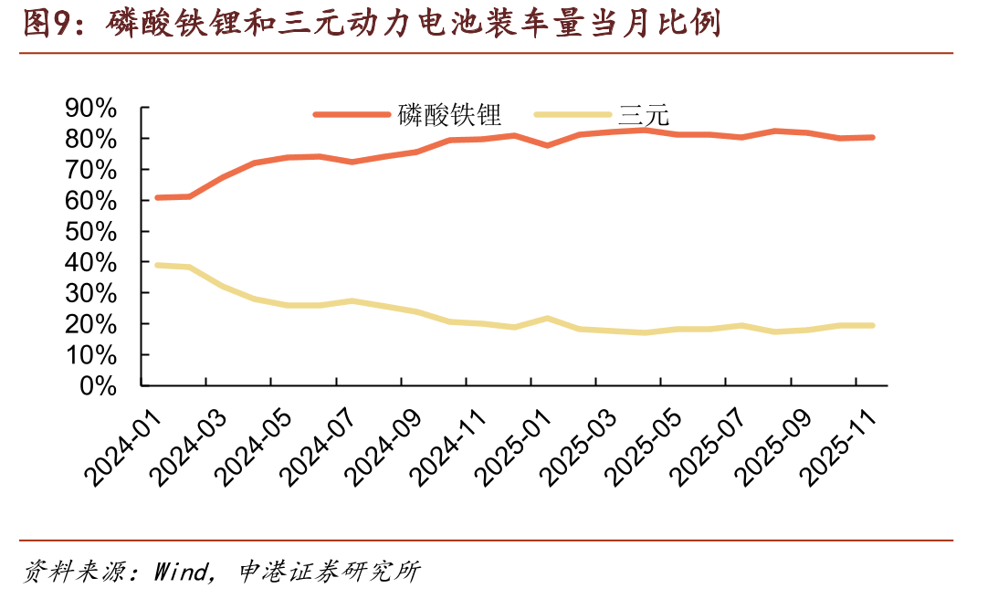 电解液价格（元/吨）_第2页