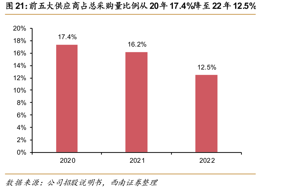 工业品分类：京东工业所处细分行业为MRO产品，产品品类包括通用MRO产品、专业MRO产品、BOM产品_第5页