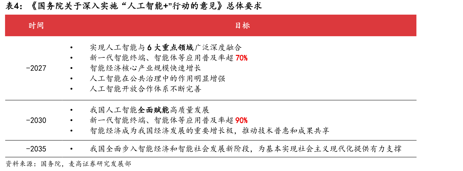 Palantir美国地区政府/商业季度营收（百万美元，%）_第5页