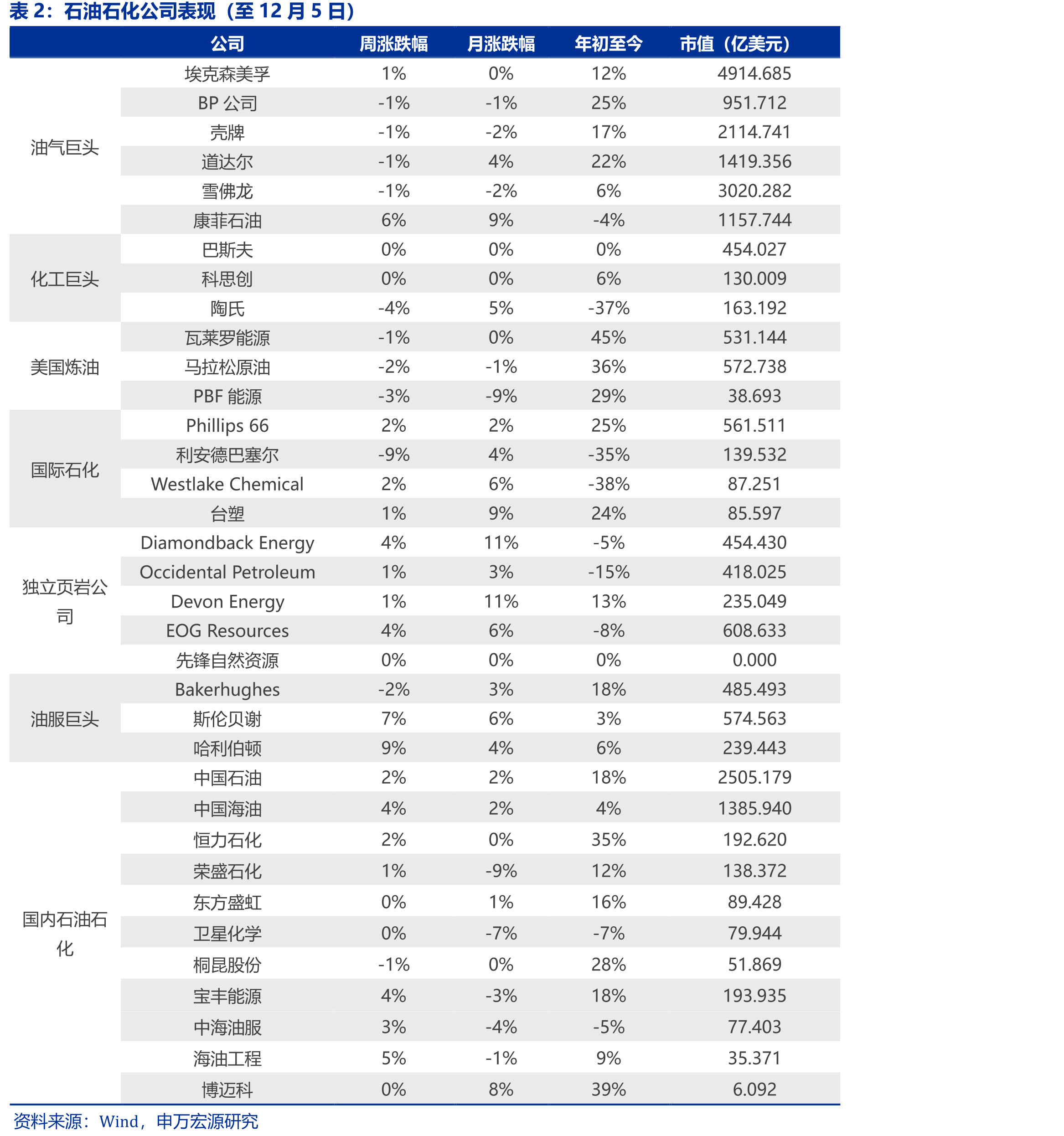 半潜式平台日费（美元）_第2页