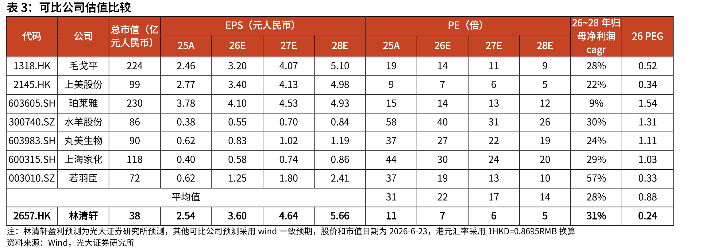 2025年抖音平台TOP10外资化妆品品牌GMV（亿元）_第5页