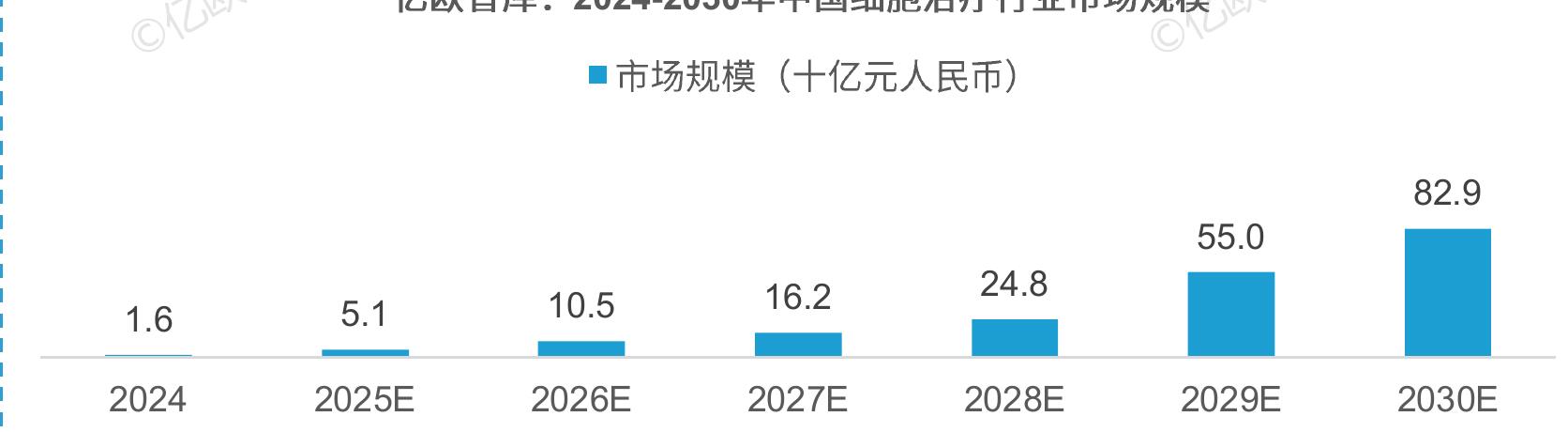 亿欧智库：2025年CAR-T产品发展现状_第2页