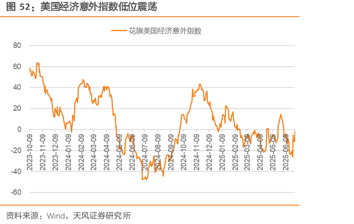 DR007同期整体低于2023、2024年_第4页
