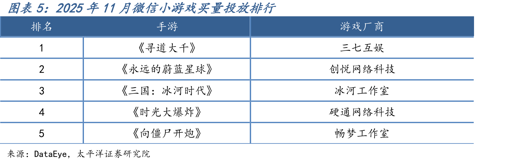 2025年12月19日电视剧集热度排行_第5页