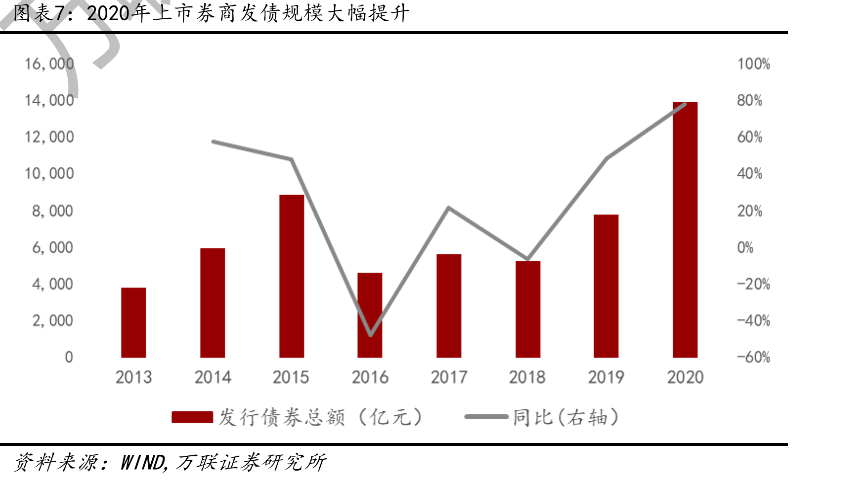陆股通北向资金累券计流入规模（亿元）_第4页