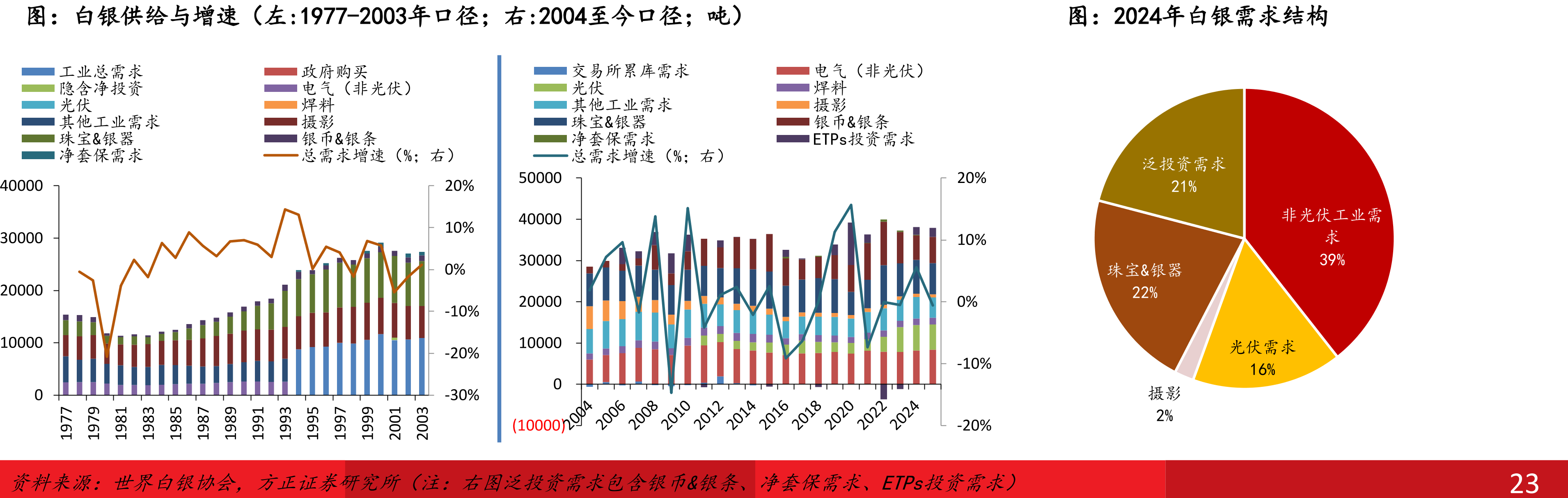 25年1-11月我国稀土矿类进口产品理论折REO累计增速-3%（吨）_第5页