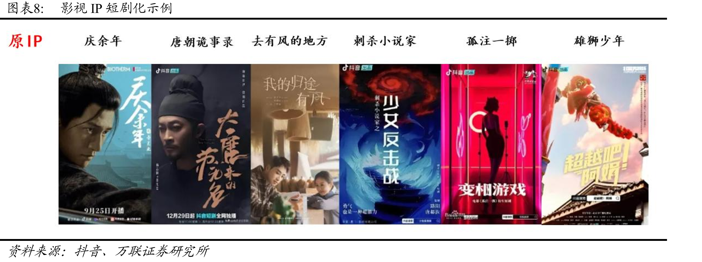 2019-2029E年中国集换式卡牌市场规模（单位：亿元）_第4页