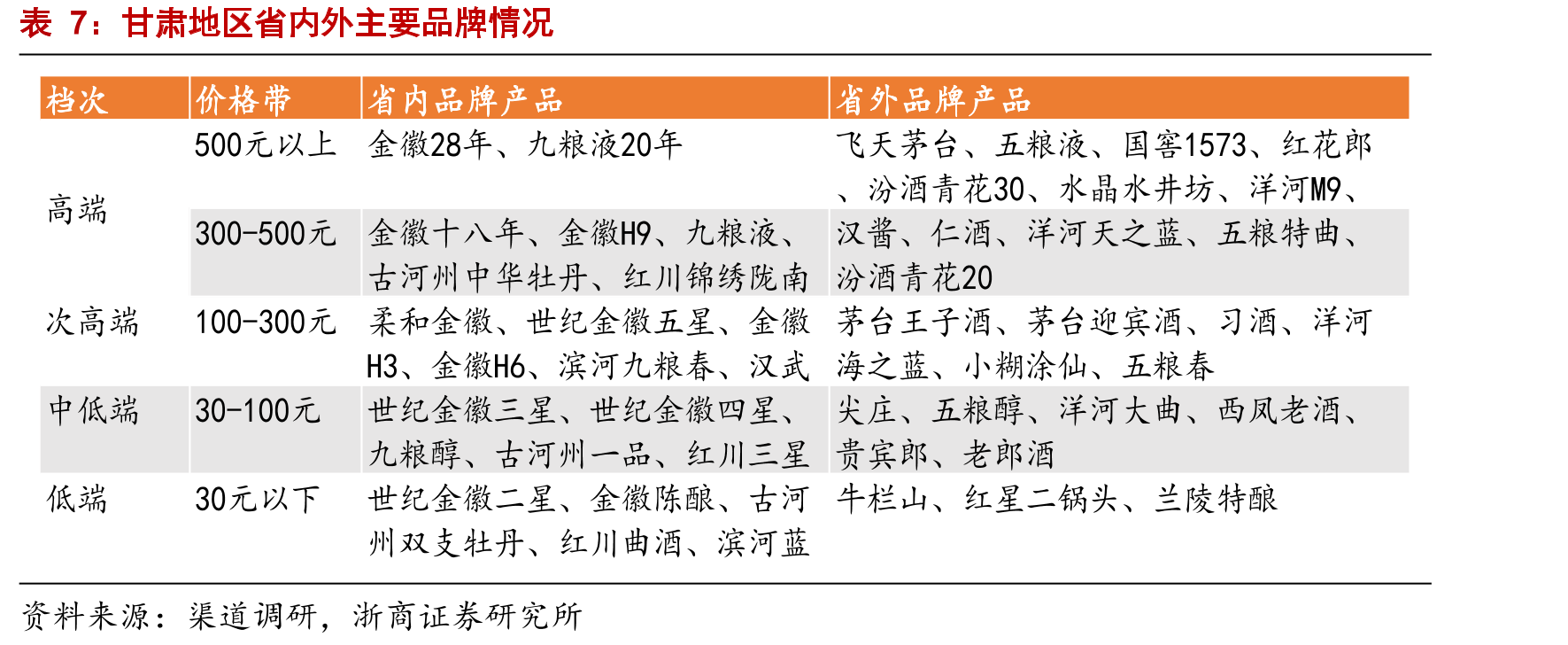 金徽酒未来市场布局战略_第5页