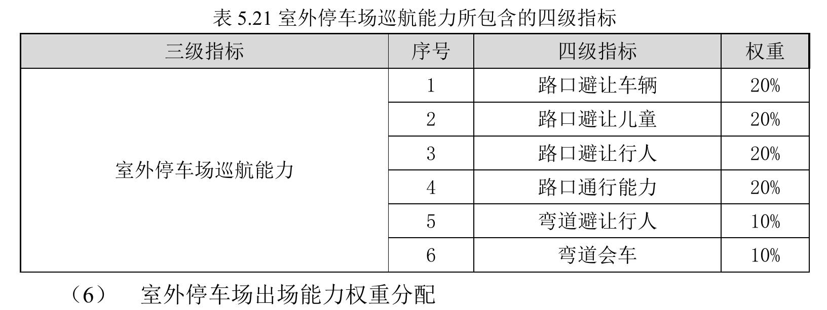 第 3 章 AVP预期功能安全场景搭建研究_第3页