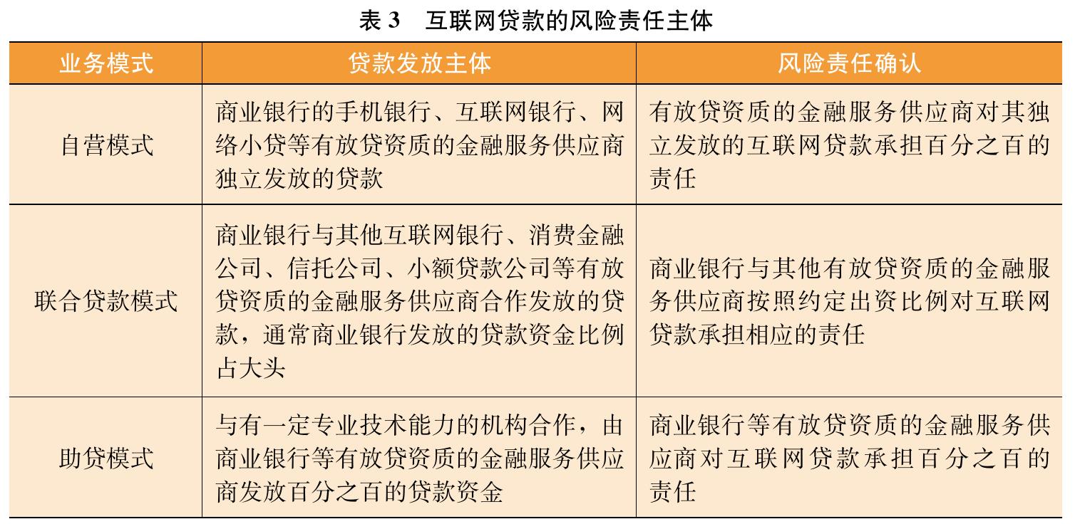 表4各类有放贷资质的金融服务供应商的相关法律法规、管理办法、政策文件_第3页