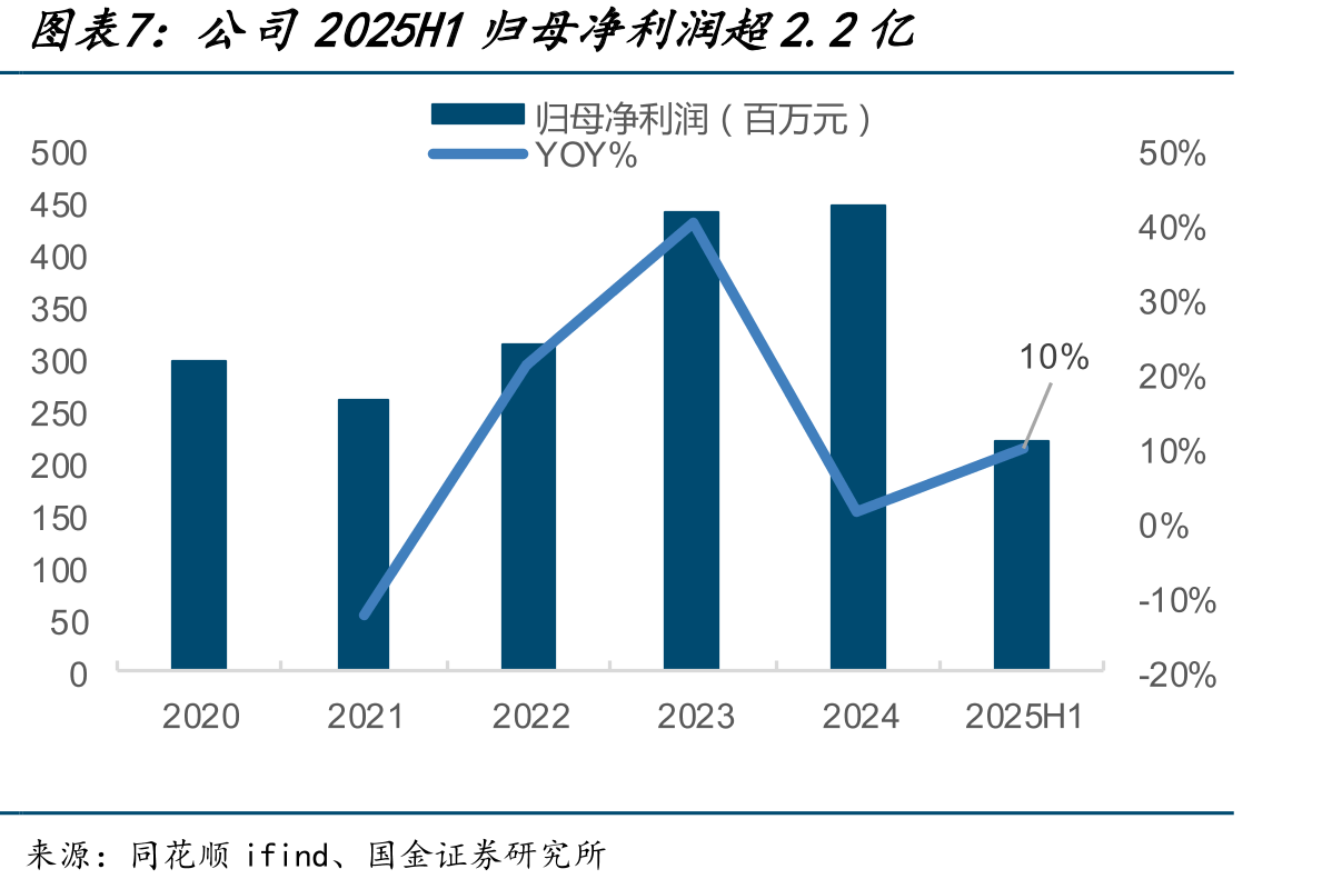 2025年1-9月血透品类单月成交额回暖企稳_第4页