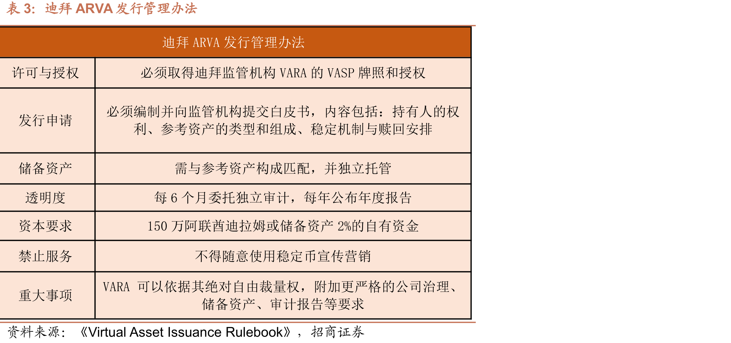 RWA市场快速发展（单位：亿美元）_第2页