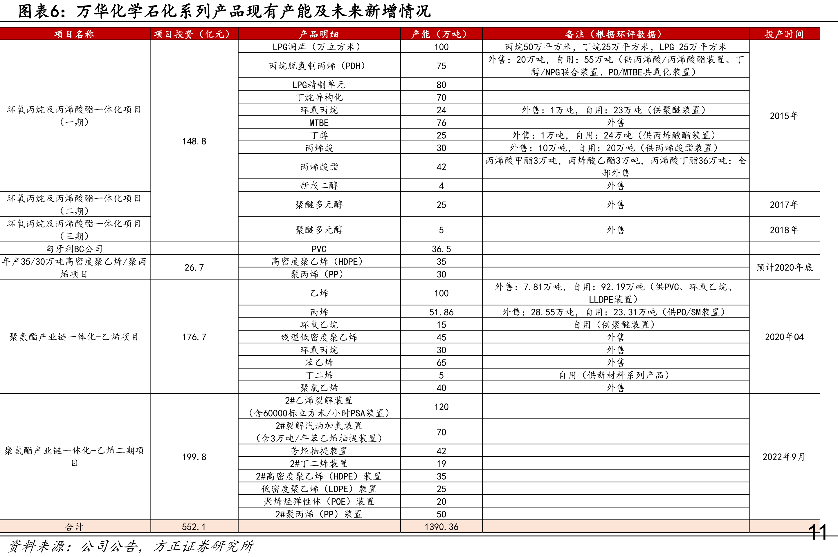 巴斯夫全球七大一体化基地营收分布情况_第5页