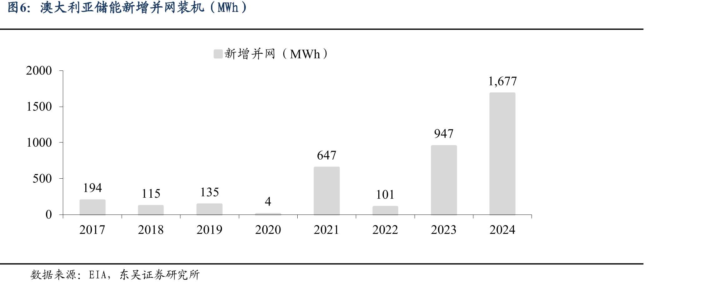 光伏产品价格情况（硅料：元/kg，硅片：元/片，电池、组件：元/W）_第3页