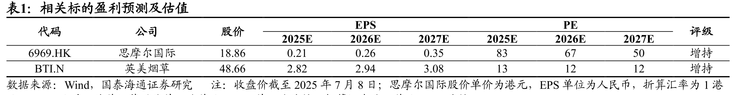 菲莫国际研发费用绝大部分用于RRP（减害产_第4页