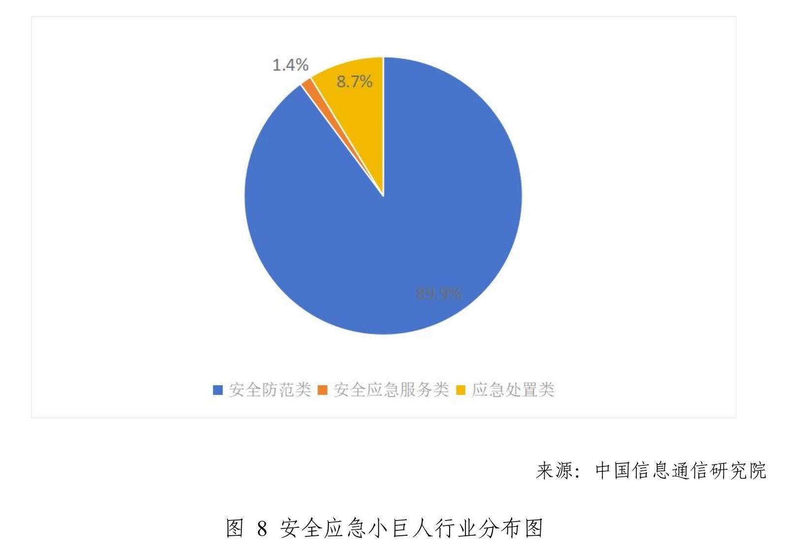 图6各省安全应急装备领域专精特新“小巨人”企业数量（前10)_第5页