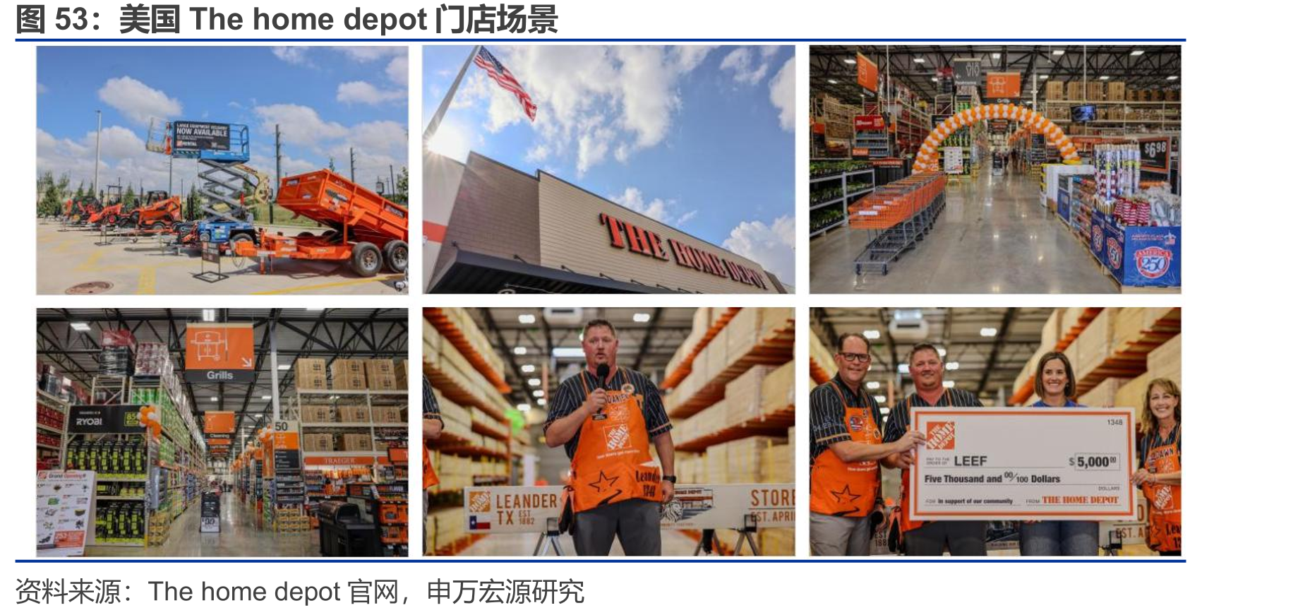 美国Thehomedepot门店场景