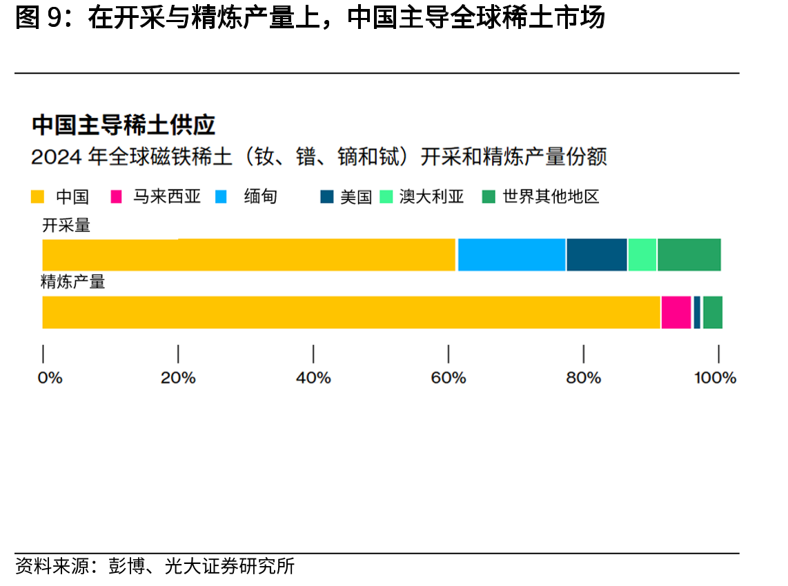 2024年美国农产品出口总额约在1800亿美元左右，中_第4页