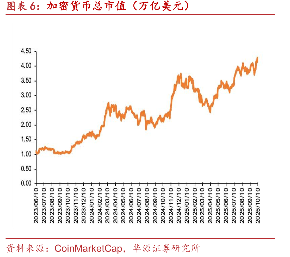 港美股重要科技指数涨跌幅（截至2025/10/10）_第5页