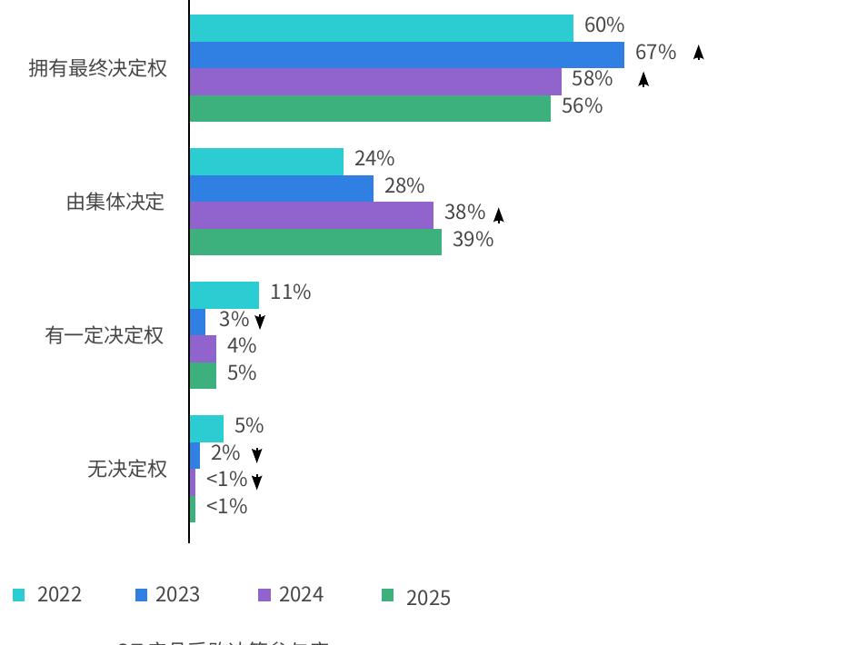 2025年全球运营技术与网络安全态势研究报告_第2页