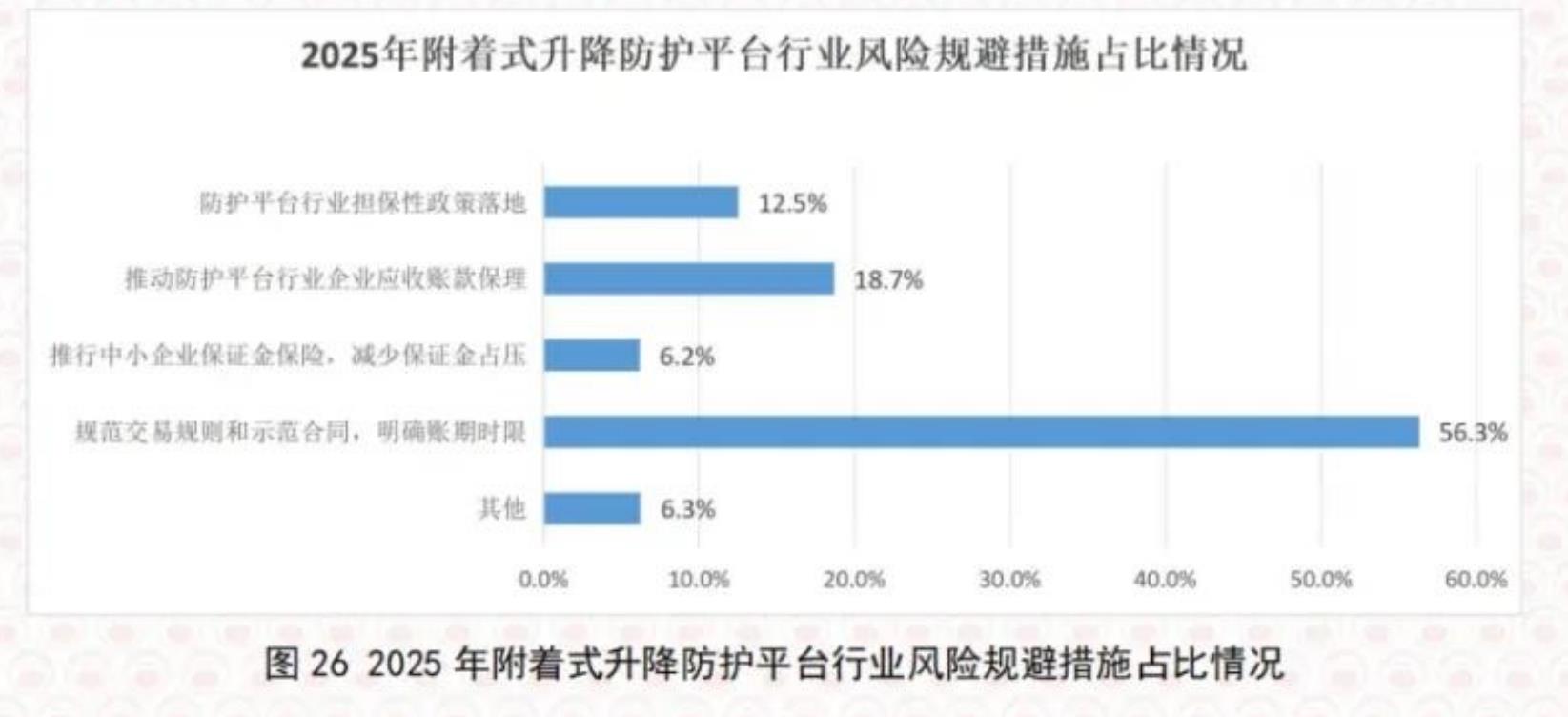 图182025年附着式防护平台企业在数字化、信息化、自动化方面的资金投入占比_第4页