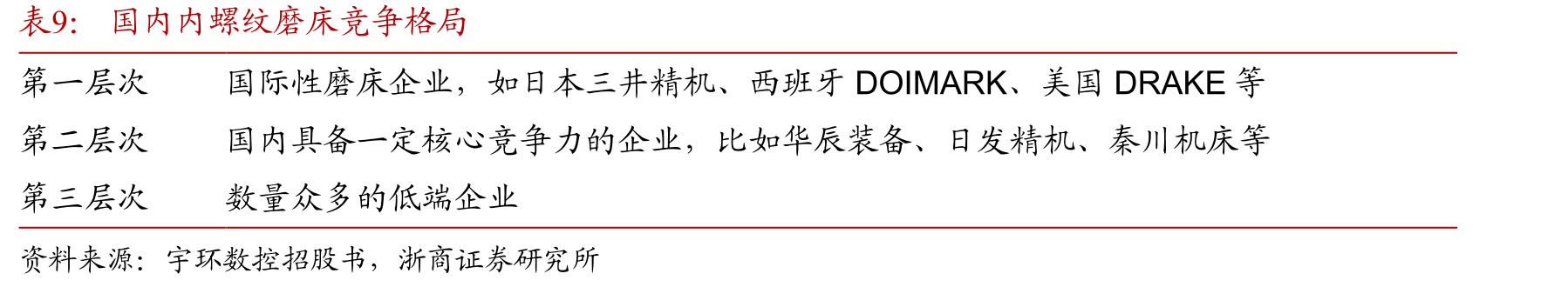 2024-2029年中国钢铁行业发展前景预测（万亿元）分歧较大_第2页