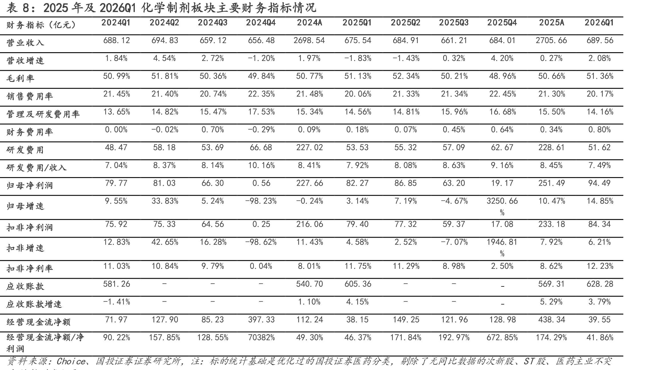 图35.国内零售药房店均订单量（单-月度数据）_第5页