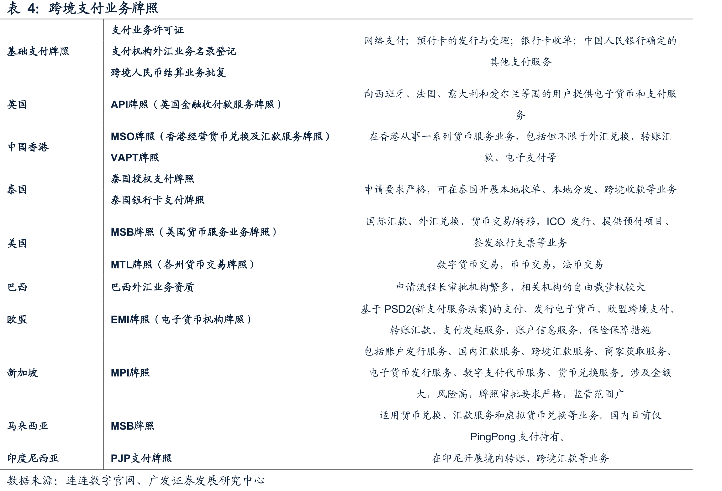 香港离岸人民币存款规模（亿元）_第4页