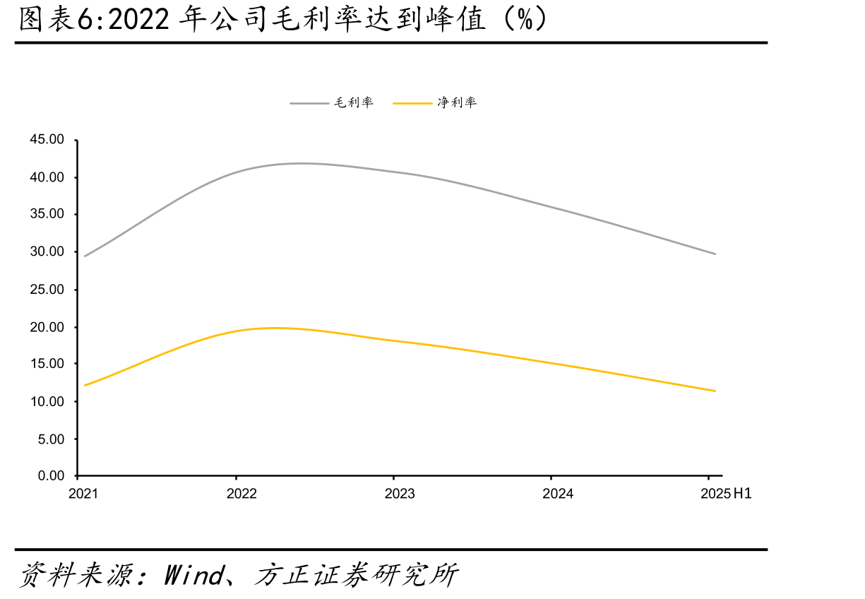兖矿能源实控人为山东省国资委_第5页