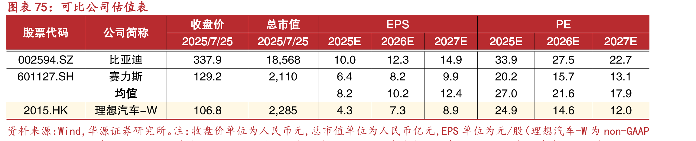 蔚来销量与换电站数量呈正相关关系_第5页