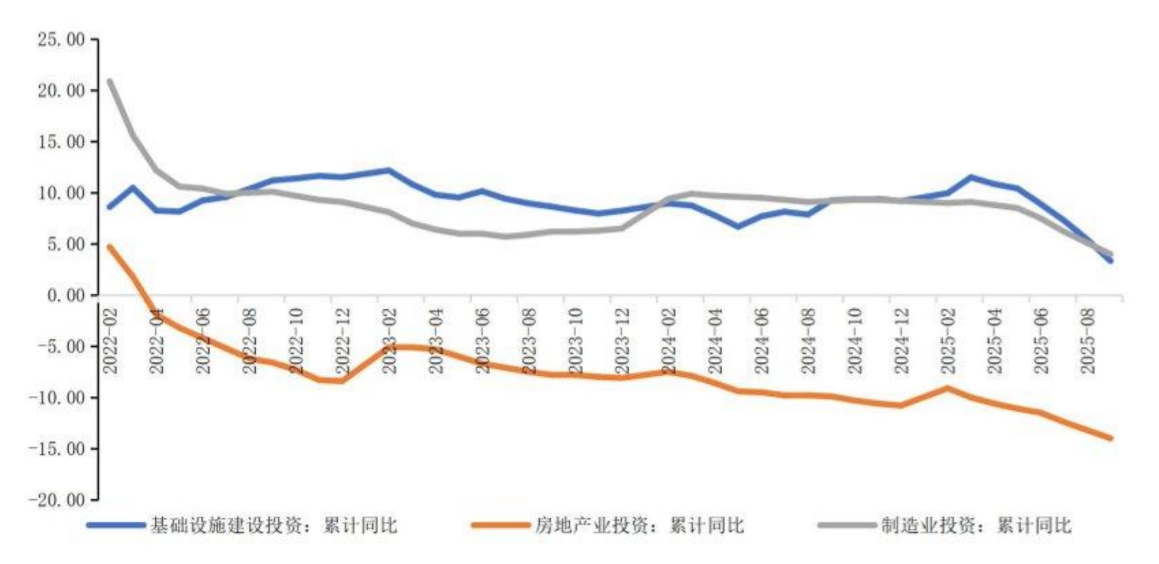 图25公共财政支出和公共财政收入累计同比增速（单位：%）_第4页