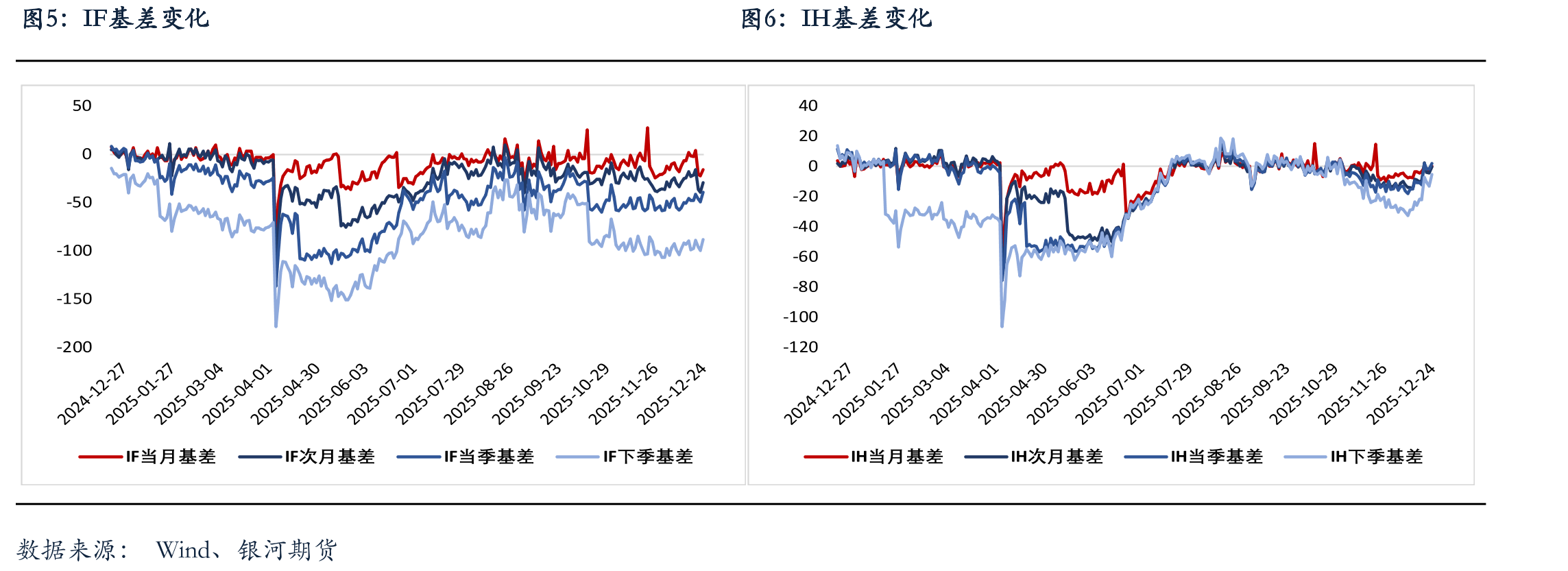 中美10年期国债利差_第4页