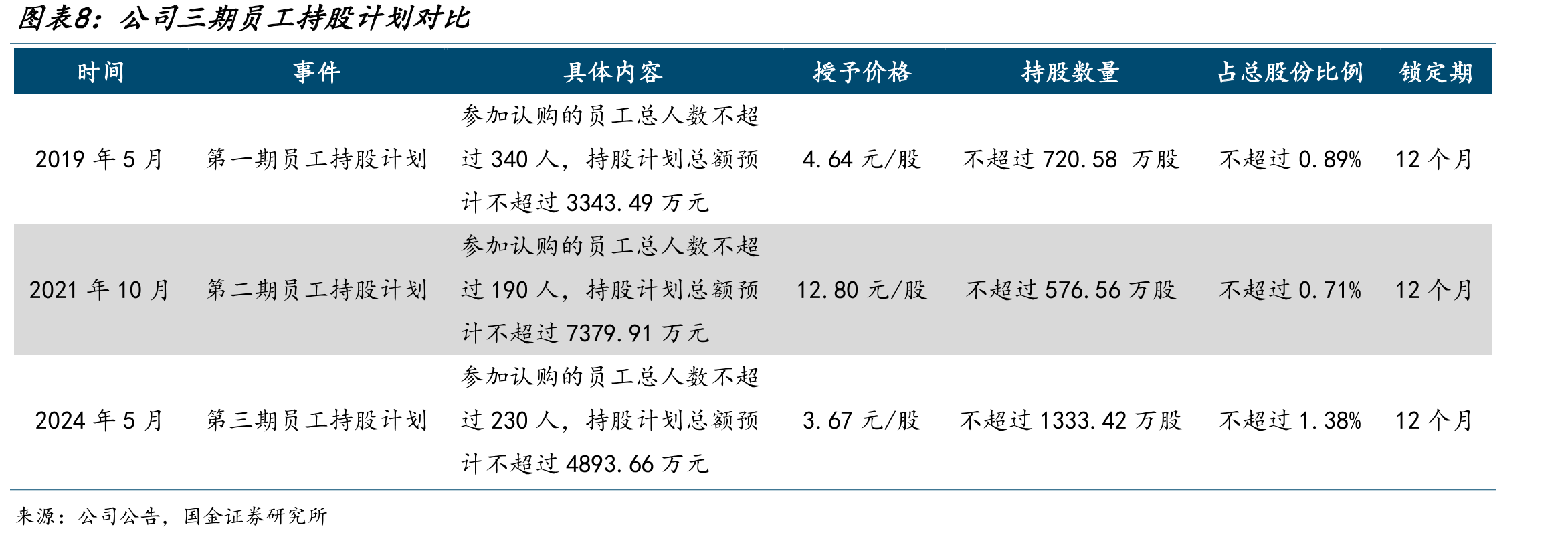 全国房地产开发企业到位资金_第3页