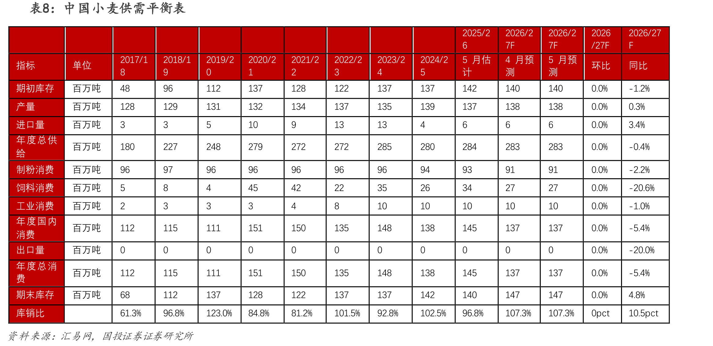 图6.TOP20集团场种猪品系变化（2023VS2025年）_第5页