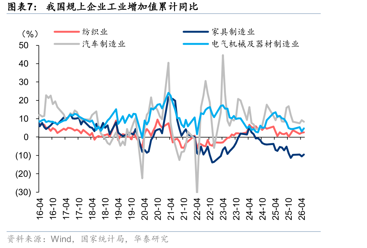 全球存储芯片市场资本开支份额情况（2026）_第5页