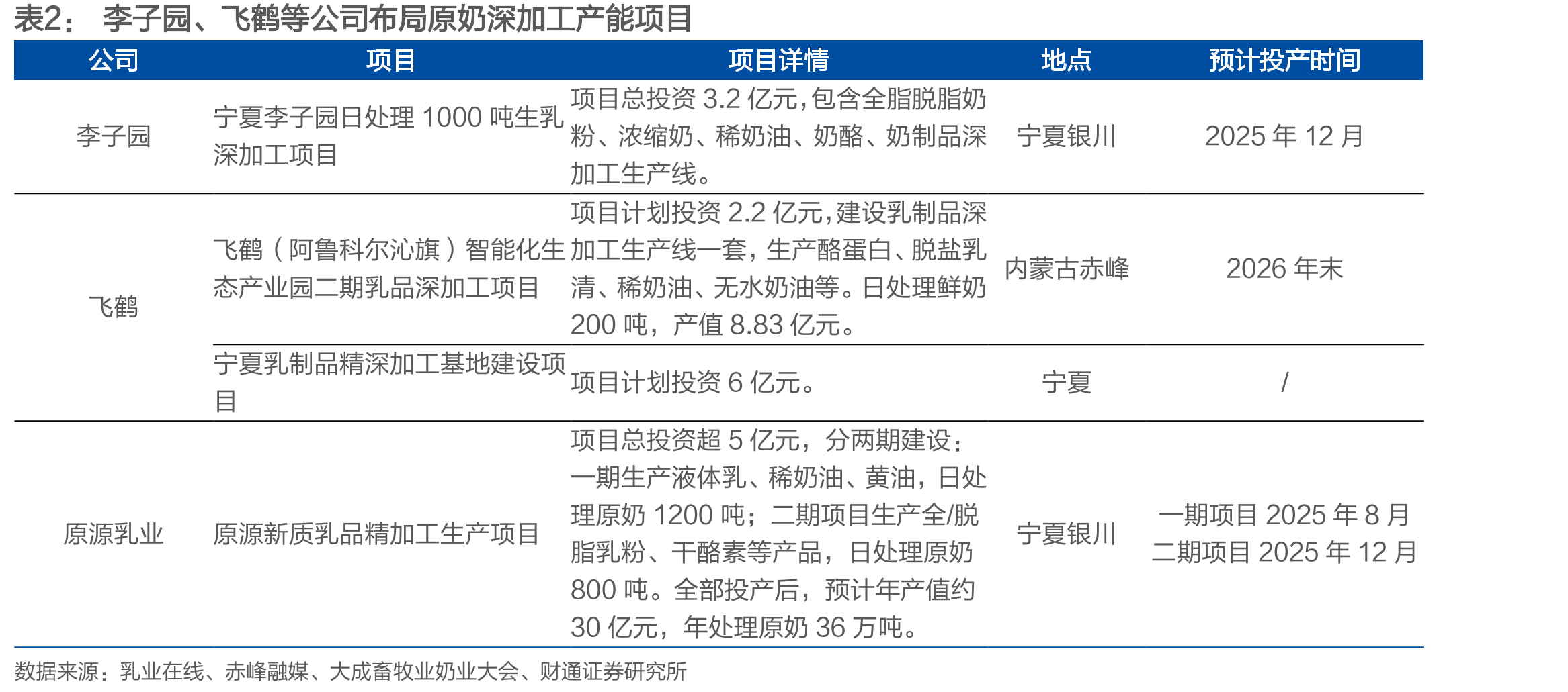 2024年牛奶产量同比下滑_第5页