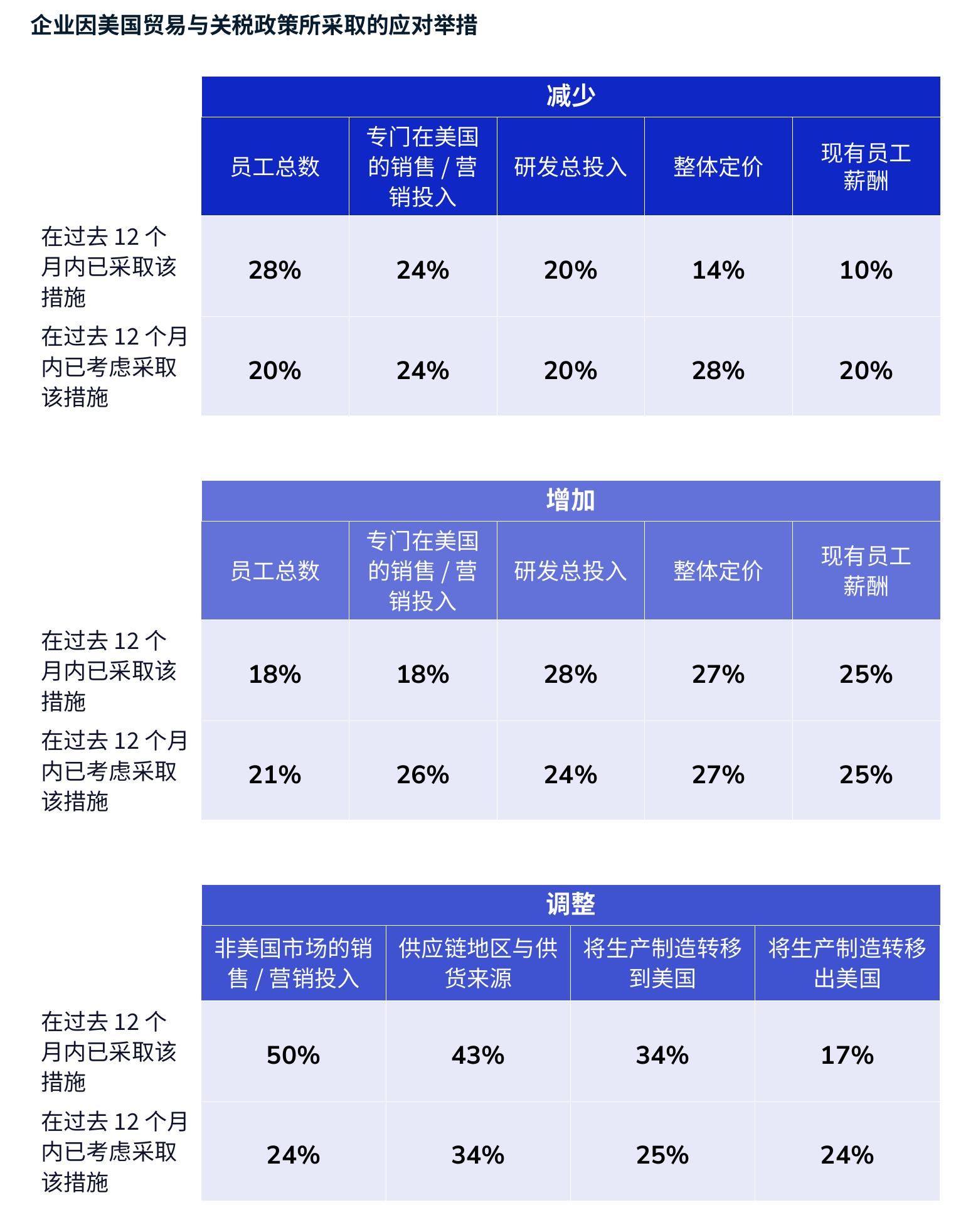 中国出口商考虑重点布局的除美国以外的市场_第4页