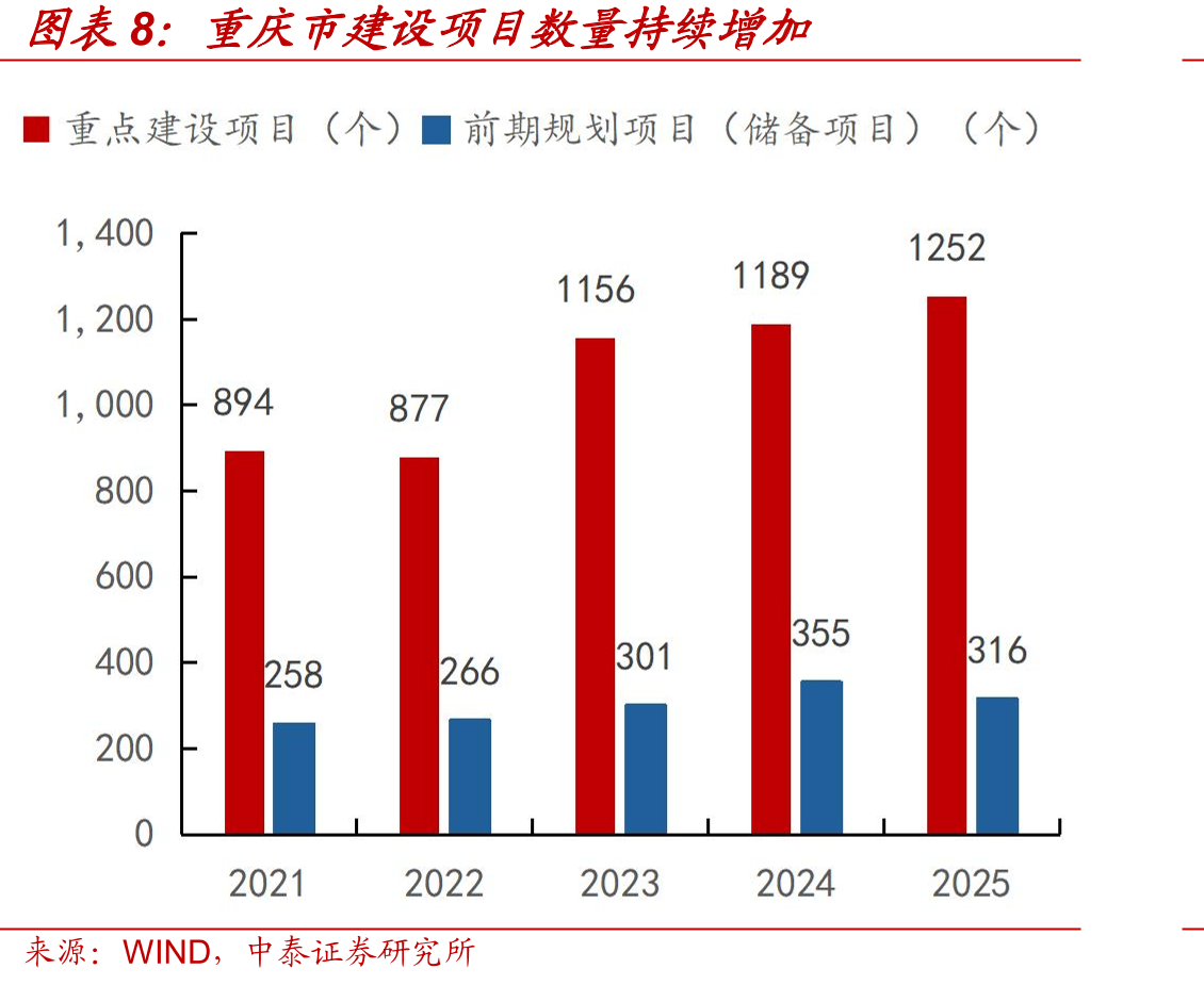 渝农商行县域分支机构占比稳定（网点数量截至1H25）_第3页