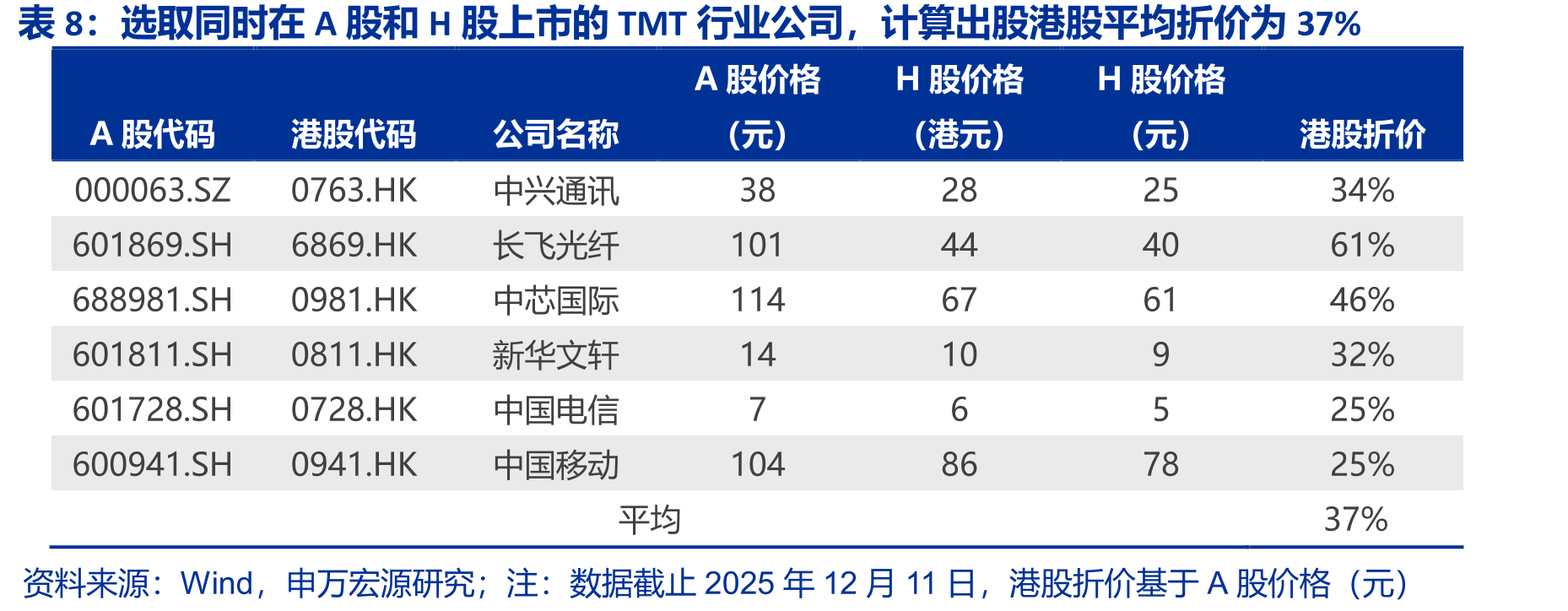 中航信深度参与中国民航业信息化建设_第3页