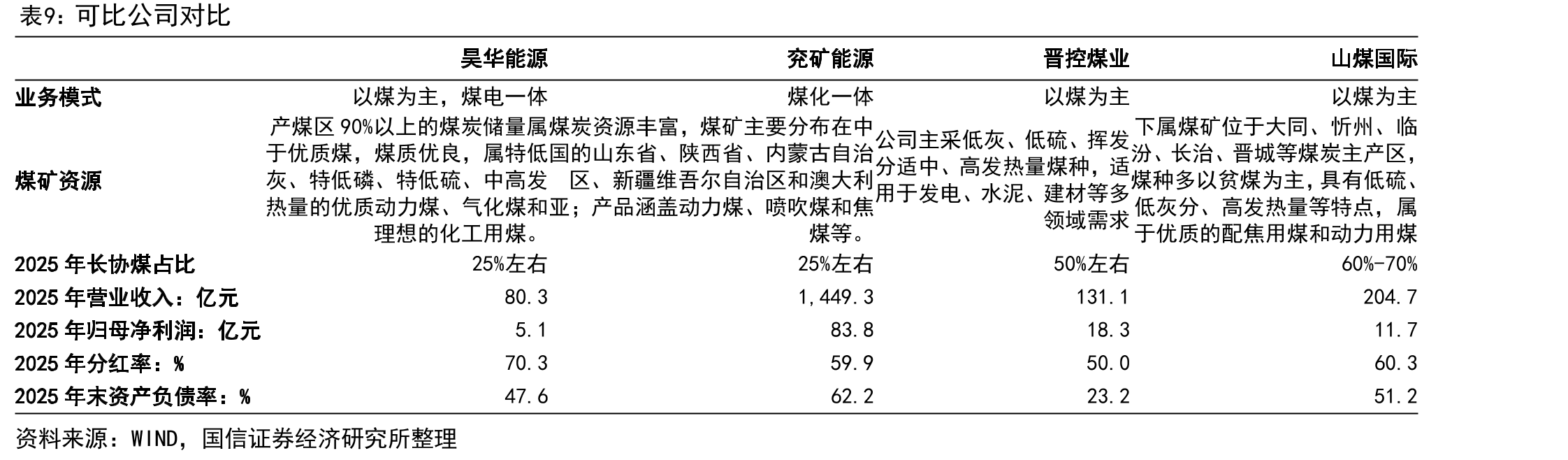 经营活动产生的现金流量净额变化（亿元）_第3页