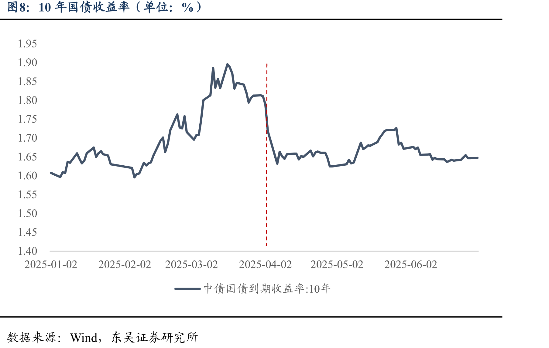 3Y/AAA和AA中短期票据收益率与利差（单位：%；BP）_第3页