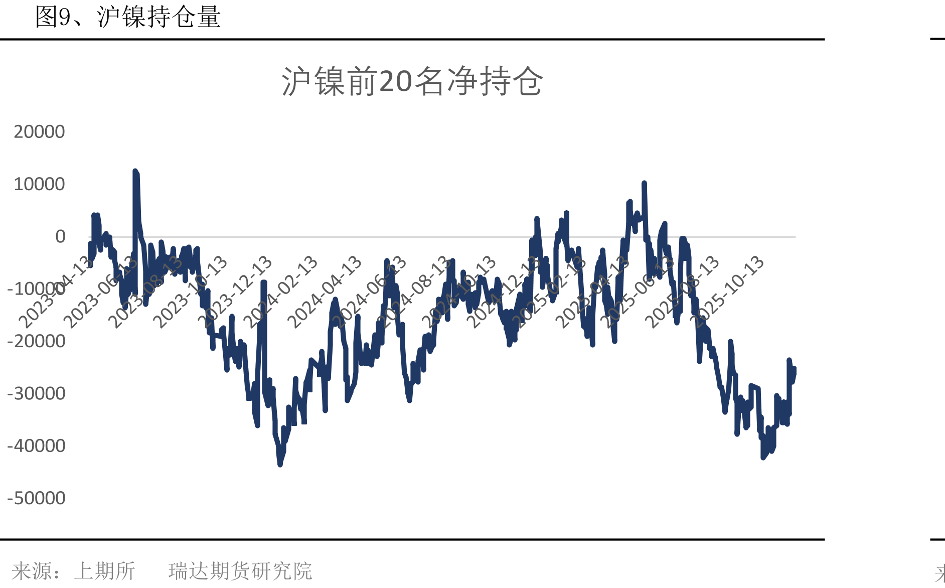 图2、国内镍不锈钢期货价格走势_第2页
