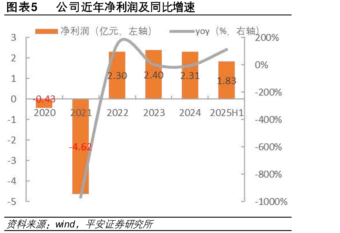 图表22锅圈无零售助门店营收日增近2000元_第4页