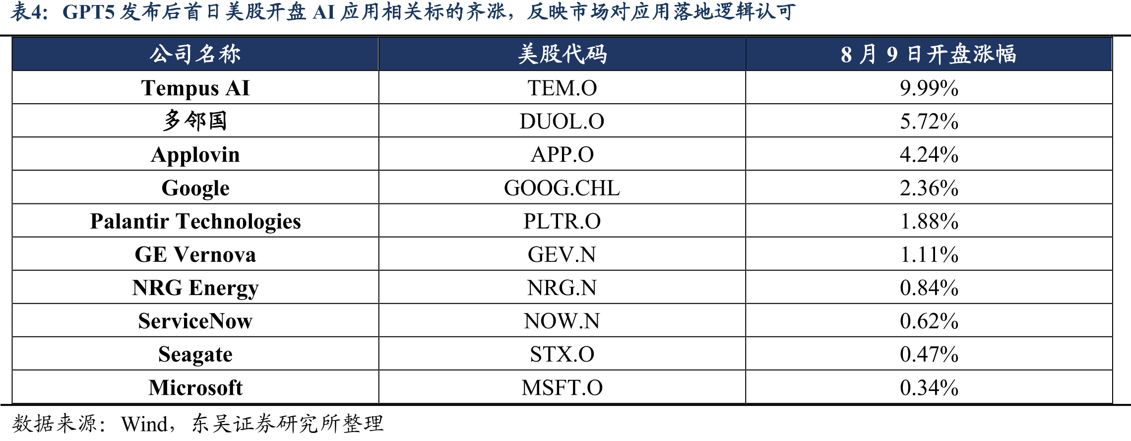 Agent能够适配的业务复杂度最高，可覆盖几乎全场景的人类员工工作内容_第5页