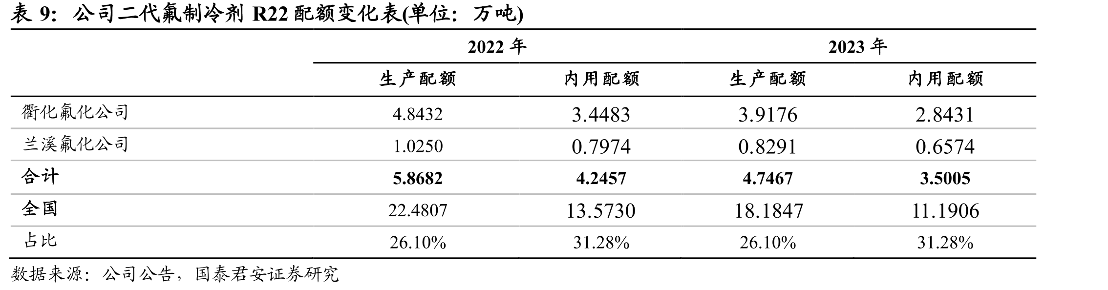 表16公司巨芯冷却液产品类型和用途_第2页