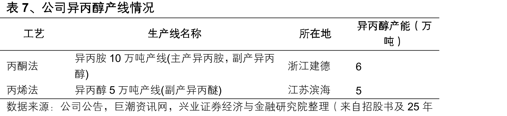 表10、2025年锂电回收行业重要政策_第5页