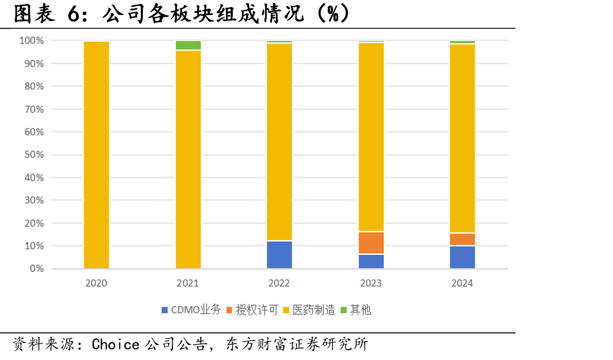 2024年国内益赛普市场份额情况（%）_第5页