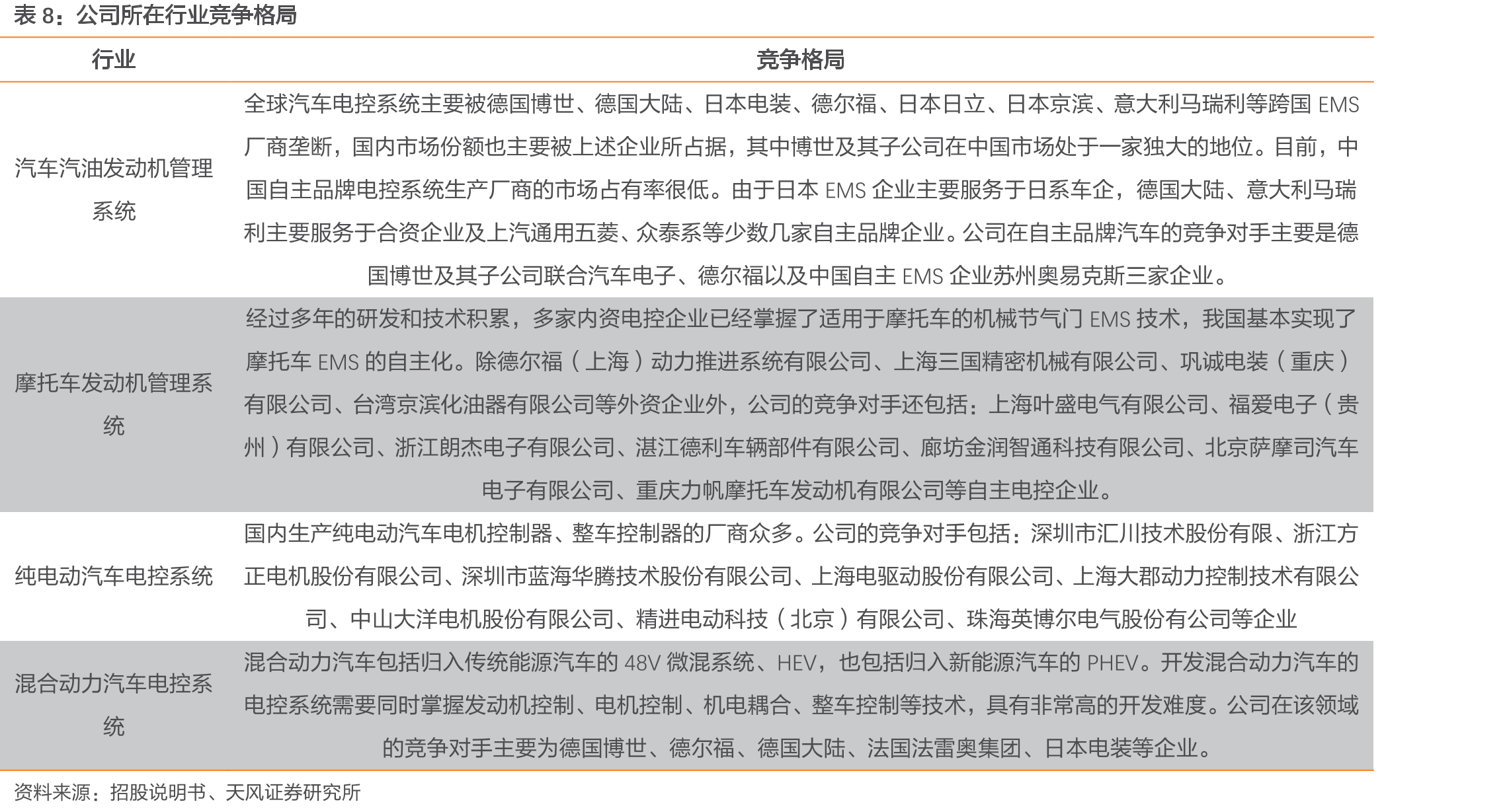 纯电动汽车的动力电子控制系统情况_第3页